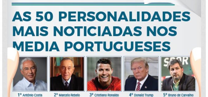 Media | Costa, Marcelo e Cristiano são as figuras mais mediáticas em 2018 em Portugal