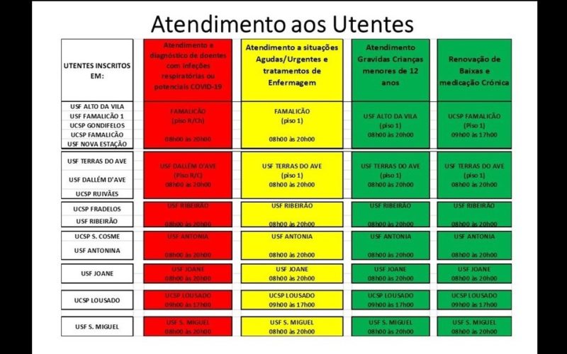 Coronavírus | Famalicão muda regras de atendimento nos Centros de Saúde