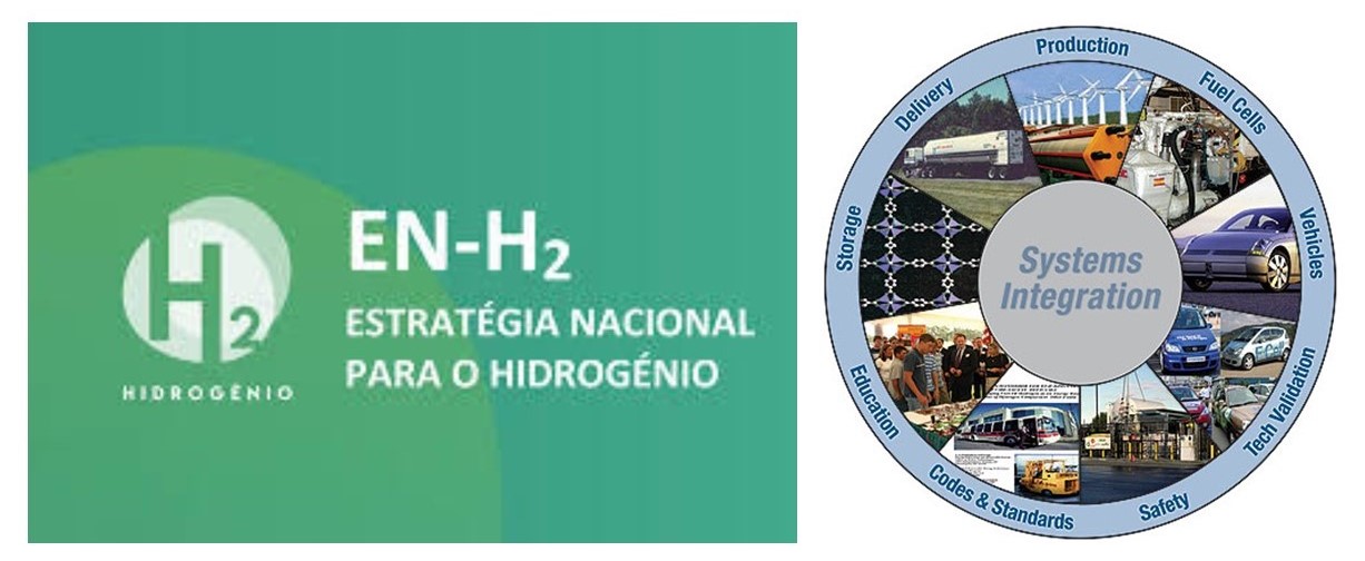 estratégia ambiental - energia - governo - hidrogénio 